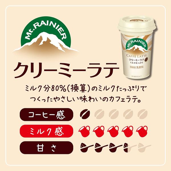 Amazon | 森永乳業 マウントレーニア クリーミーバナナラテ
