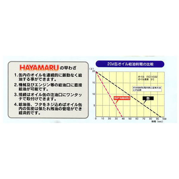 ワタナベエンジニアリング ハヤマル 18・20L缶 HY-20L 1個（直送