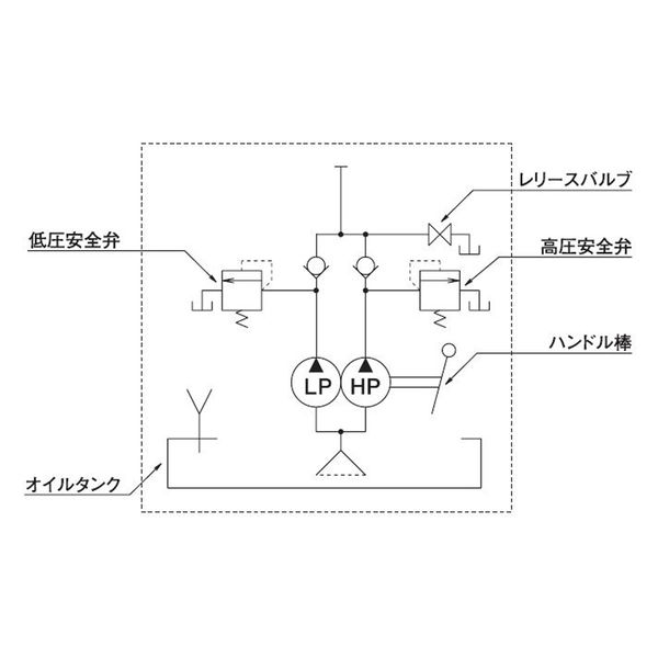 大阪ジャッキ製作所 ＴＷＡ形手動油圧ポンプ TWA-0.7 1個（直送品