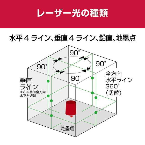 楽天市場】京セラ レーザー墨出器 DHLL700SG 三脚なし 屋内約10m