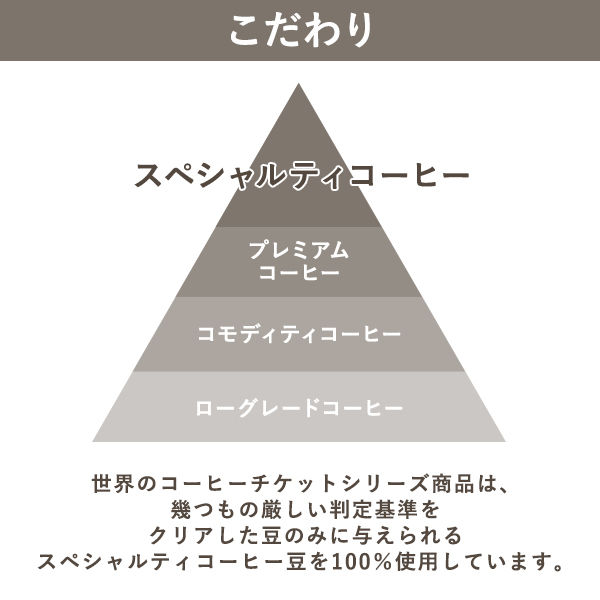 ドリップコーヒー】世界のコーヒーチケット バランス 1箱（30袋入