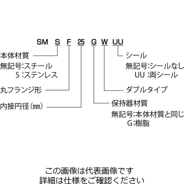 日本ベアリング スライドブッシュ SMFーW形(ダブル・丸フランジ形) SMF6WUU 1個（直送品） - アスクル