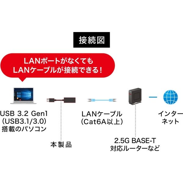 サンワサプライ USB3.2 Type-C-LAN変換アダプタ(2.5Gbps対応) USB