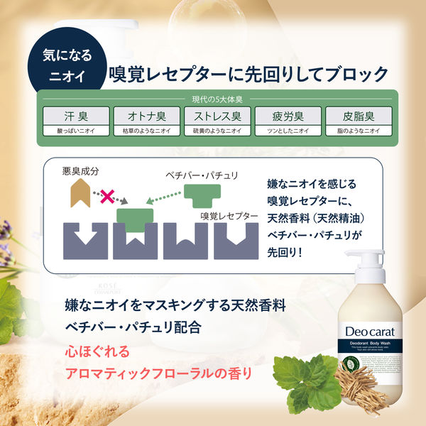 デオカラット 薬用ボディウォッシュ 詰め替え 320ml ボディ