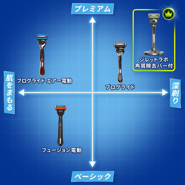 ジレット Gillette 髭剃り プログライド エアー 電動タイプ 本体+替刃2 