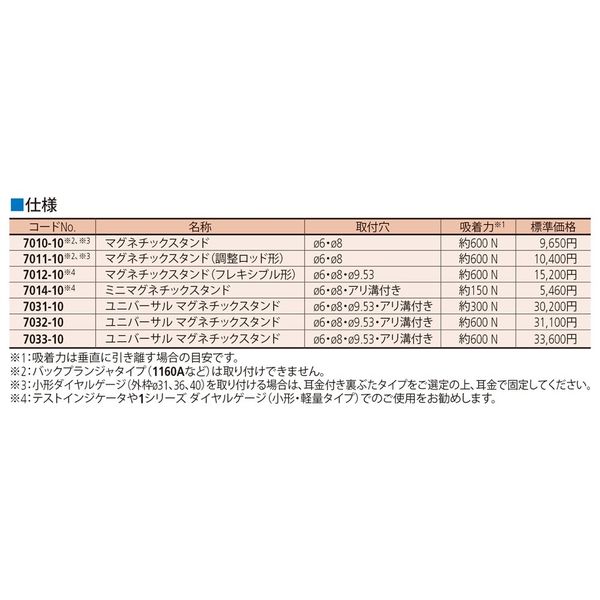 ミツトヨ ユニバーサルマグネチックスタンド 7031-10 1PC（直送品