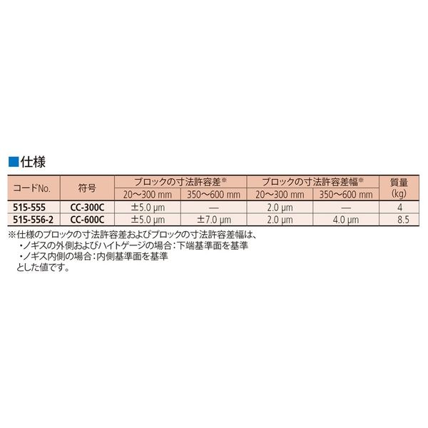 ミツトヨ セラキャリパチェッカ CC-600C 515-556-2 1PC（直送品）