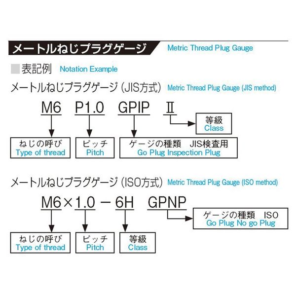 アイゼン スチール限界ねじプラグゲージ SPM GPWP 2 M8 X1.25 1PC（直送品） - アスクル