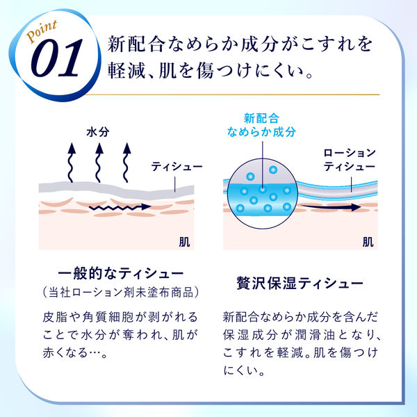 ティッシュペーパー 180組（5箱入） 1ケース（12パック） クリネックス ティシュー 日本製紙クレシア 箱売り