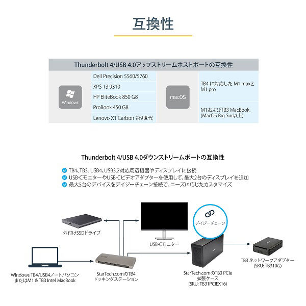 ドッキングステーション Thunderbolt 4対応 USB Type-C TB4 2画面 PD 
