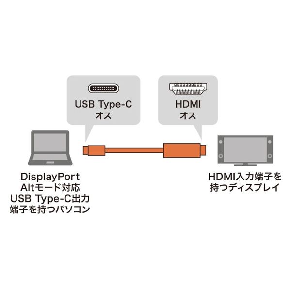 サンワサプライ TypeC-HDMI変換ケーブル（ブラック・3m） KC