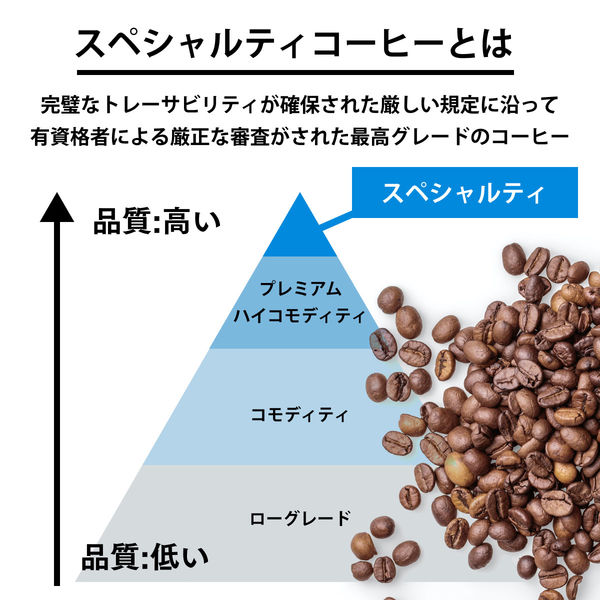 PostCoffee 【コーヒー粉】ポストコーヒー 飲み比べセット 150g × 6