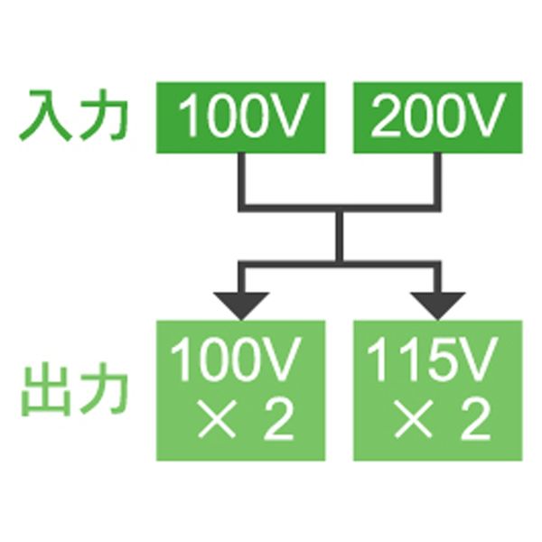 育良精機（株） ポータブルトランス PT-30T 1個（直送品） - アスクル