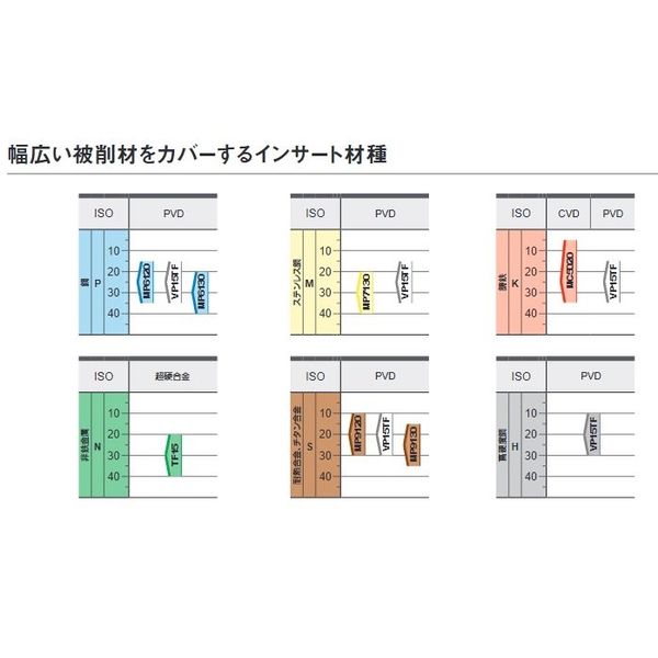 三菱マテリアル ホルダ/ヘッド交換式エンドミル LOGU0904080PNER-M