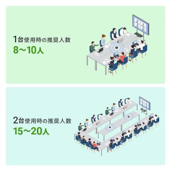 サンワサプライ Bluetooth会議スピーカーフォン MM-BTMSP5 1個 - アスクル