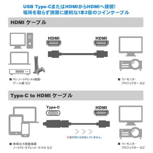 HDMIケーブル USB Type-Cアダプタ付き 1m 8K60Hz対応 VV-UCHDHD010-B 1本 vodaview - アスクル