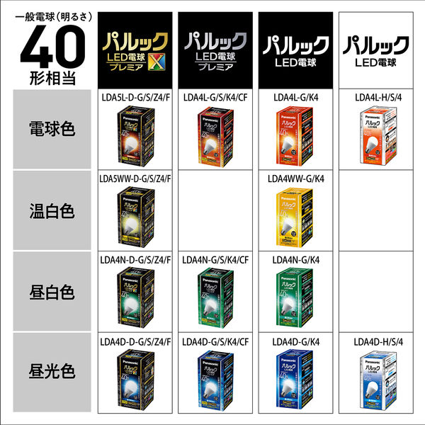 LED電球 E26 パナソニック パルック プレミアX 40W形 昼光色 全 LED電球 E26 パナソニック パルック プレミアX 40W形 昼光色 全