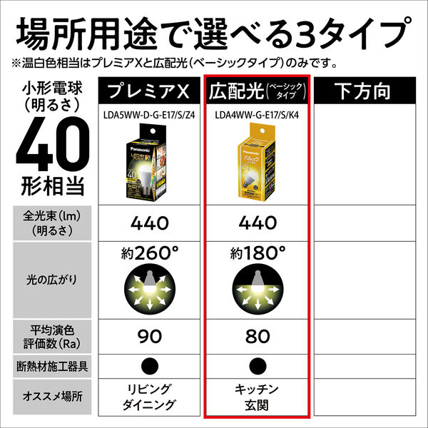 LED電球 E17 パナソニック ミニクリプトン パルック 40W形 温