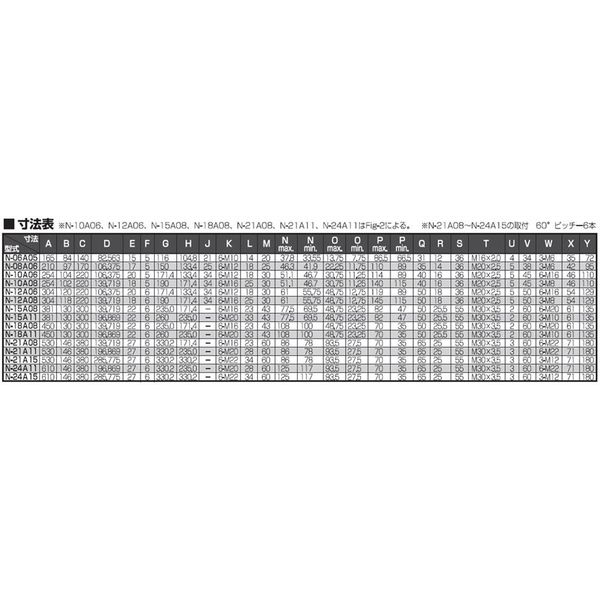 北川鉄工所 パワーチャック N-10A0600 1個（直送品） - アスクル