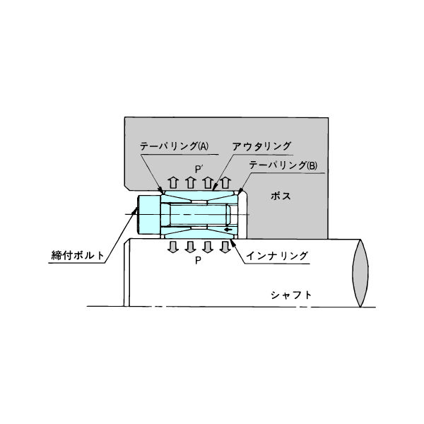 椿本チエイン パワーロック ASシリーズ PL095ー135ASーKP 1個（直送品） - アスクル