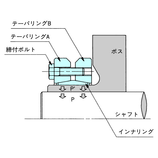 椿本チエイン パワーロック SLシリーズ PL024ー050SL PL024-050SL 1個