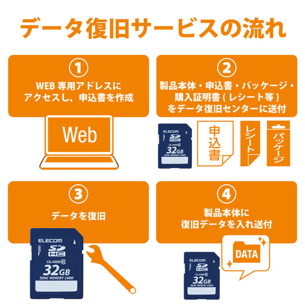 エレコム データ復旧SDHCカード Class10 32GB MF-FSD032GC10R 1