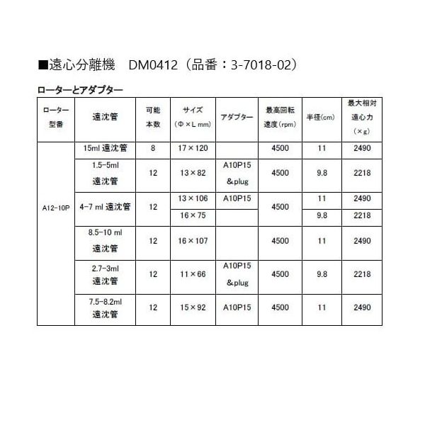 アズワン 遠心分離機(ローター付属) DM0412 1個 3-7018-02（直送品