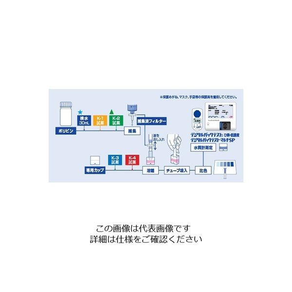 共立理化学研究所 パックテスト（R） （簡易水質検査器具） ひ素（低