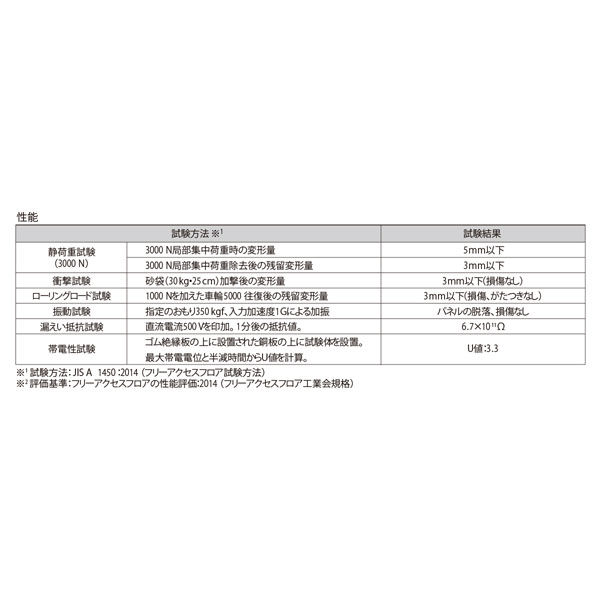 2点セット Amazon | LEDISHUN アジャスタブルステップバーセット に適合