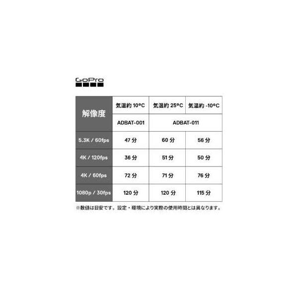 GoPro（ゴープロ）エンデューロバッテリー ADBAT-011-JV 1個