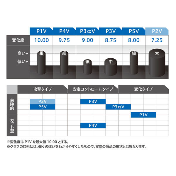 VICTAS 卓球 ラバー CURL P1V OX レッド 220010 1枚 - アスクル