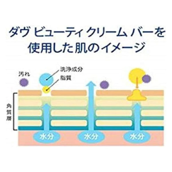 ダヴ（Dove） ビューティクリームバー 85g 1パック（2個入