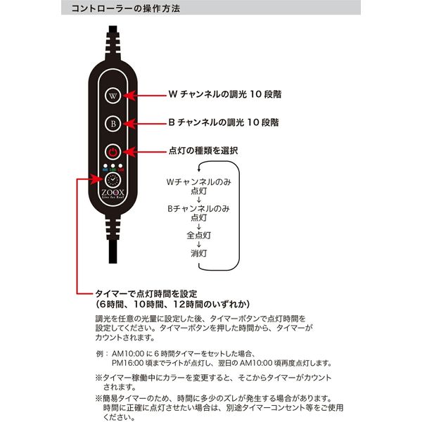 ZOOX サプリメントLED アクティニックシャイナー 60 アクシス