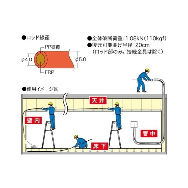 ジェフコム ジョイント釣り名人（イージージョイント） JEF50-51