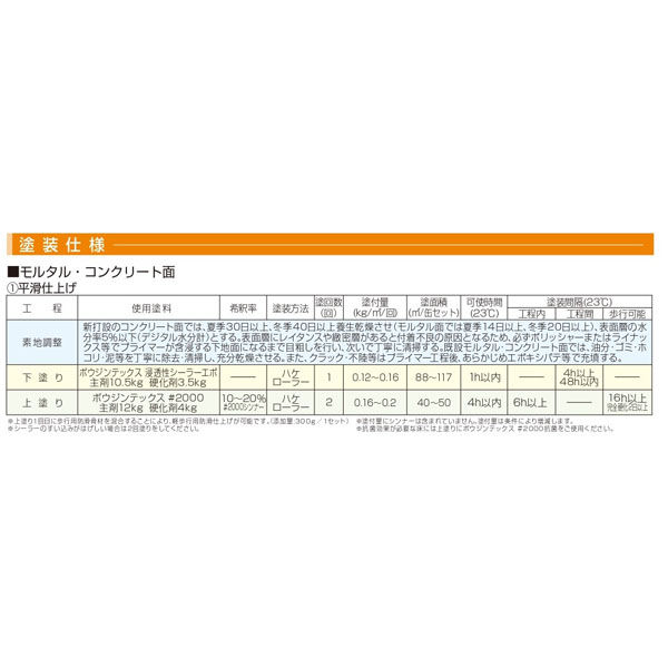 業務用床塗料】水谷ペイント ボウジンテックス＃２０００ No.32 グレー