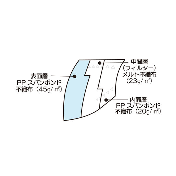 コンフォート立体マスク快 ホワイト FR-6781 1箱（50枚入） ファースト