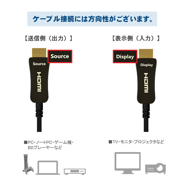 HDMIケーブル 10m 8K対応 光ファイバー 極細 直径4.5mm VV-HDMI100AA