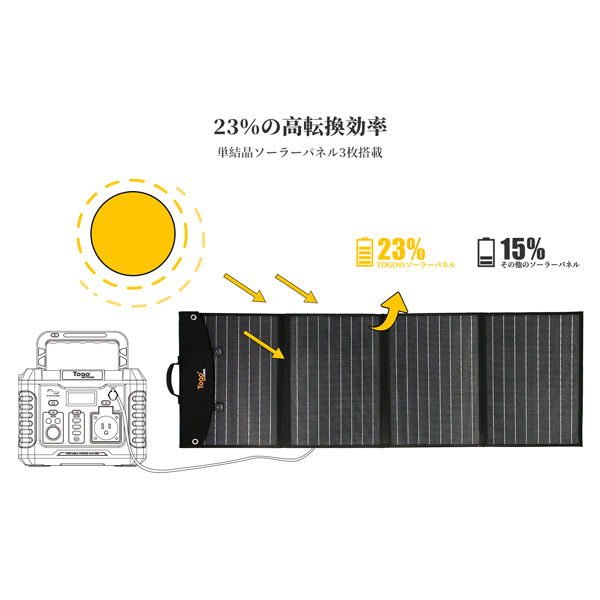 ソーラーパネル 120W出力 ソーラーパネル120W 1台 TogoPower - アスクル