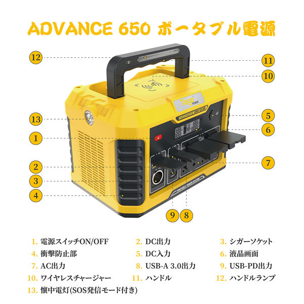 ポータブル電源 蓄電池 634Wh容量 定格500W出力 ADVANCE650 （500W