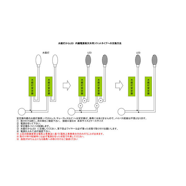 サンクレド LED 水銀灯700W相当高天井用 SUN120WHB180BN-E39 1個（直送品） - アスクル