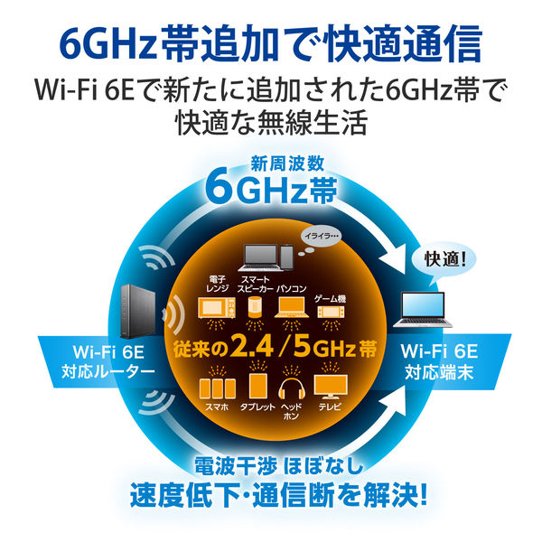 WiFi 無線LAN ルーター 親機 Wi-Fi6E グレー WRC-XE5400GS-G エレコム