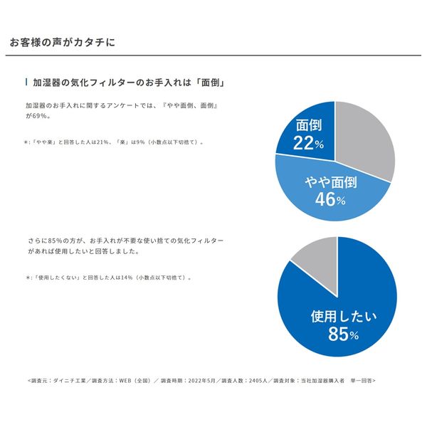 ダイニチ工業 ハイブリッド式加湿器用 カンタン取替え 抗菌気化