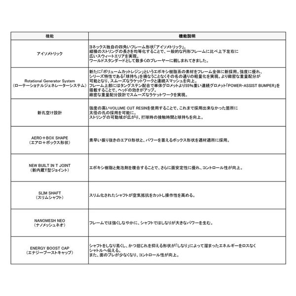 Yonex（ヨネックス) バドミントン ラケット アストロクス99ゲーム AX99G WTG(825) 4U6 1本（直送品） - アスクル