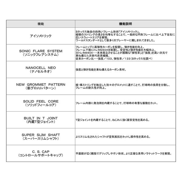 ヨネックス バドミントン ラケット ナノフレアジュニア シアン