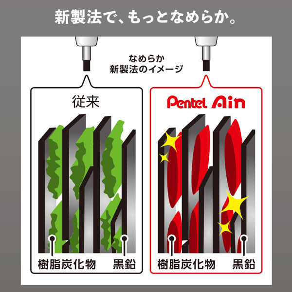 ぺんてる パック ぺんてるアイン０．５ ２Ｂ ３個 XC2852B-3P 5個 