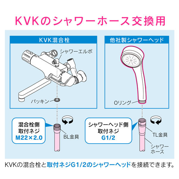 カクダイ GA-FK140 KVKホース G1/2 1.6m 白 1巻（直送品） - アスクル