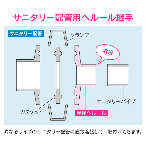 カクダイ GA-JK110異径ヘルール1.5Sx20A溶接式 1個(直送品 カクダイ GA-JK110異径ヘルール1.5Sx20A溶接式 1個(直送品
