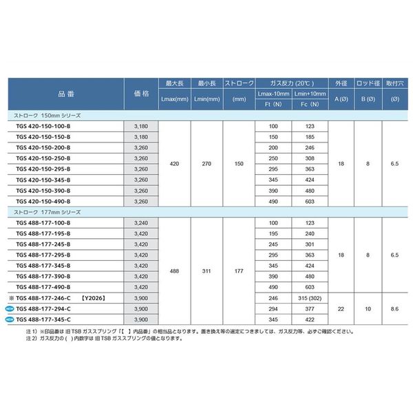 TSB ガススプリング TGS488-177-490-B 1セット（5個）（直送品） TSB