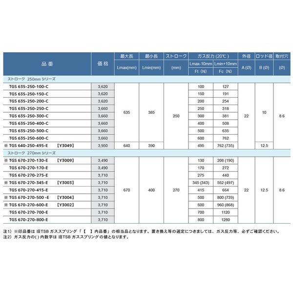 TSB ガススプリング TGS670-270-500-E 1セット（5個）（直送品） TSB