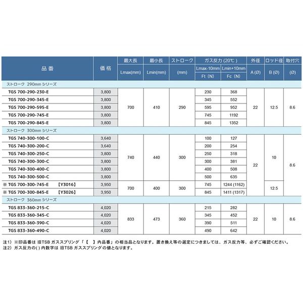 TSB ガススプリング TGS700ー300ー745ーE 1個(直送品) - アスクル TSB ガススプリング TGS700ー300ー745ーE 1個(直送品) - アスクル